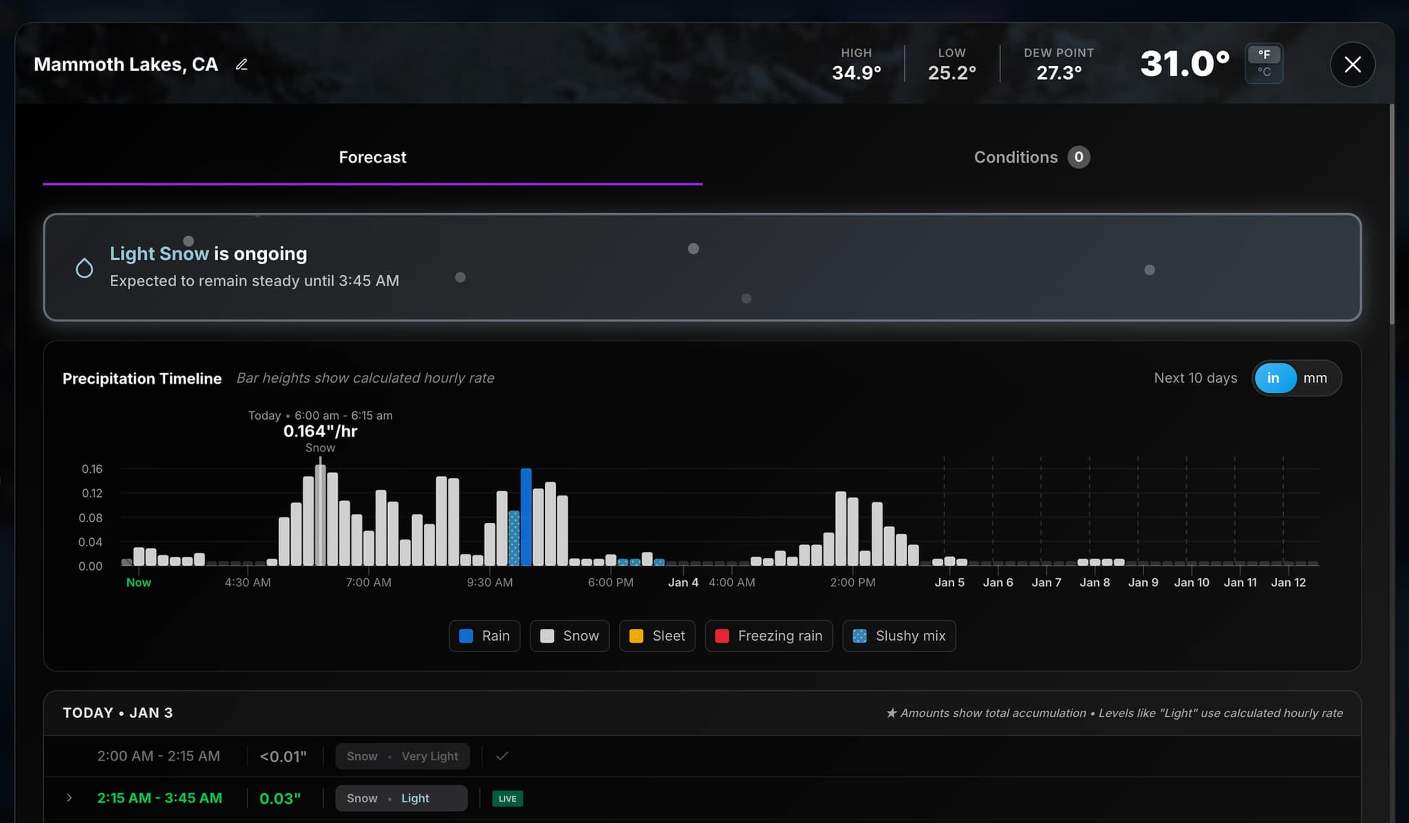 Hourly snow depth accumulation timeline