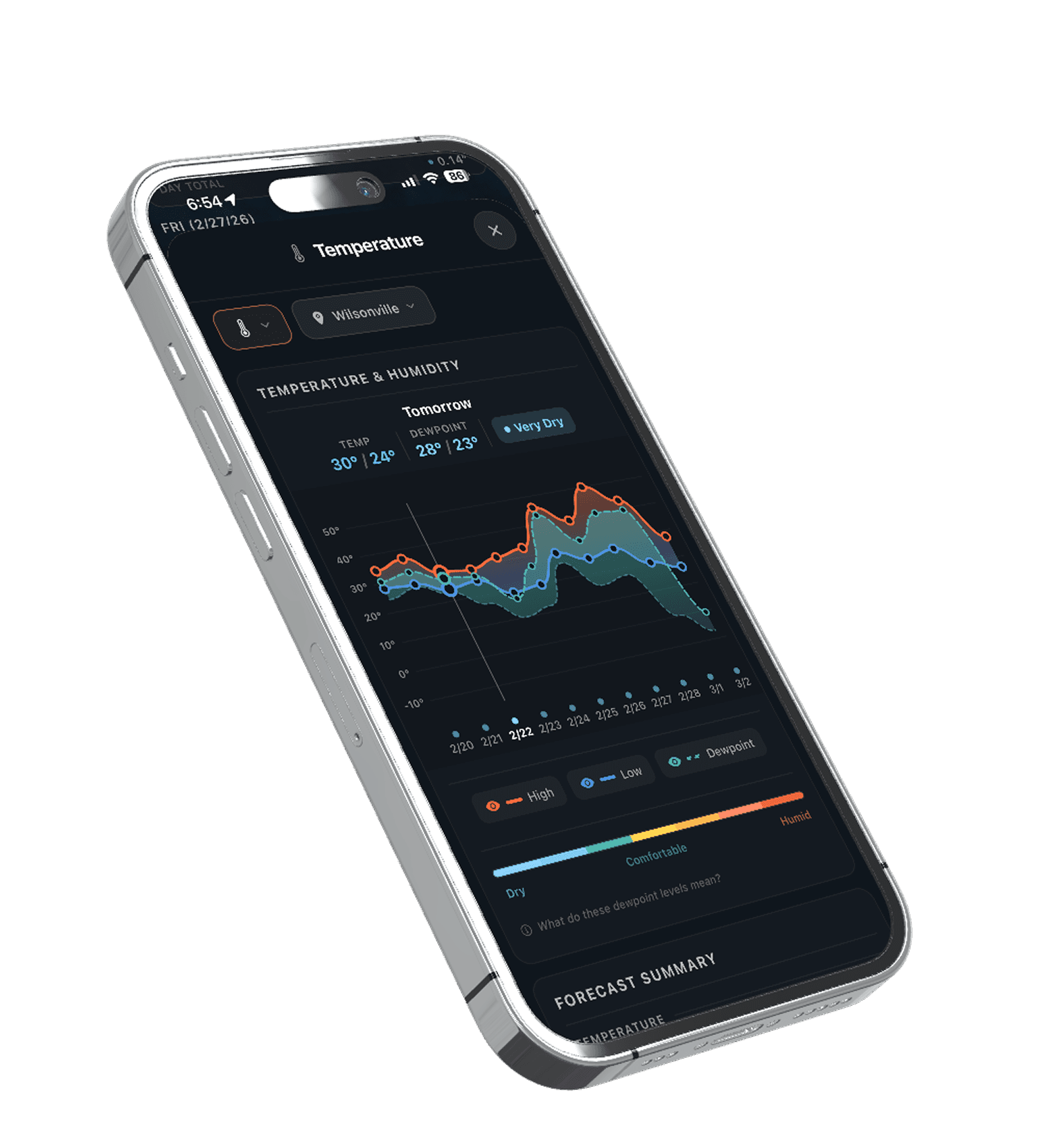 Advanced weather charts and data